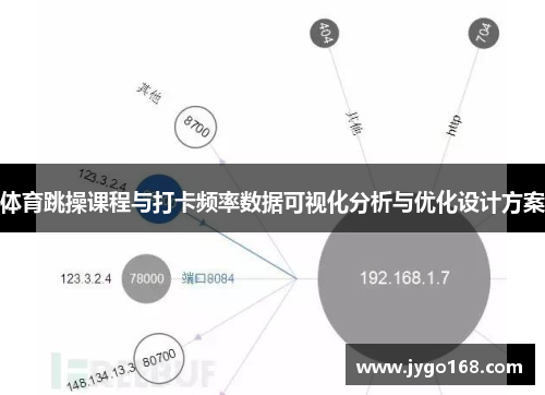 体育跳操课程与打卡频率数据可视化分析与优化设计方案