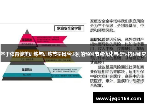 基于体育健美训练与训练节奏风险识别的预警节点优化与模型构建研究