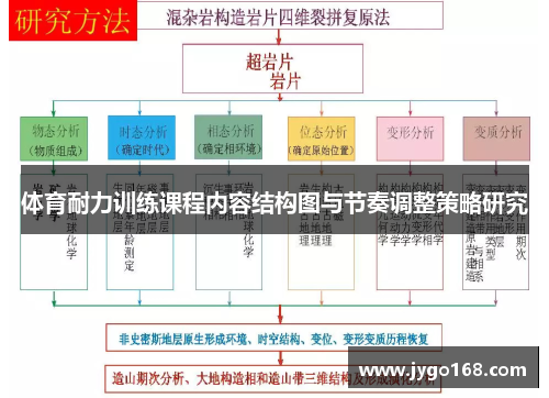 体育耐力训练课程内容结构图与节奏调整策略研究