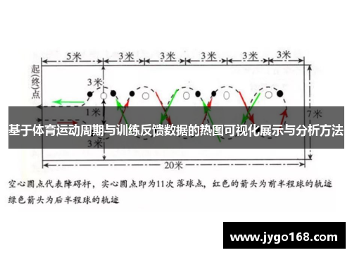 基于体育运动周期与训练反馈数据的热图可视化展示与分析方法